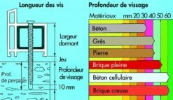 Spax RA - Tête Fraisée