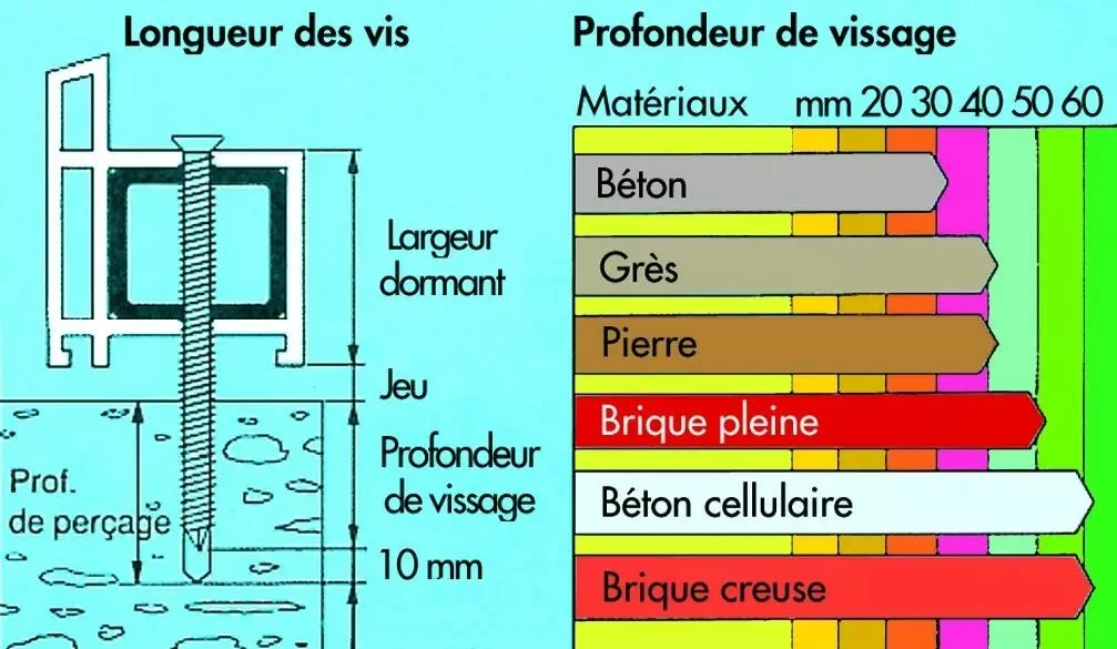 Spax RA - Tête Fraisée 1 Spax RA - Tête Fraisée