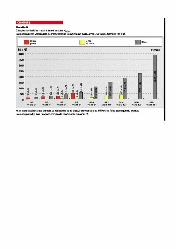 Fischer Cheville S 5 Fischer Cheville S – Image 5